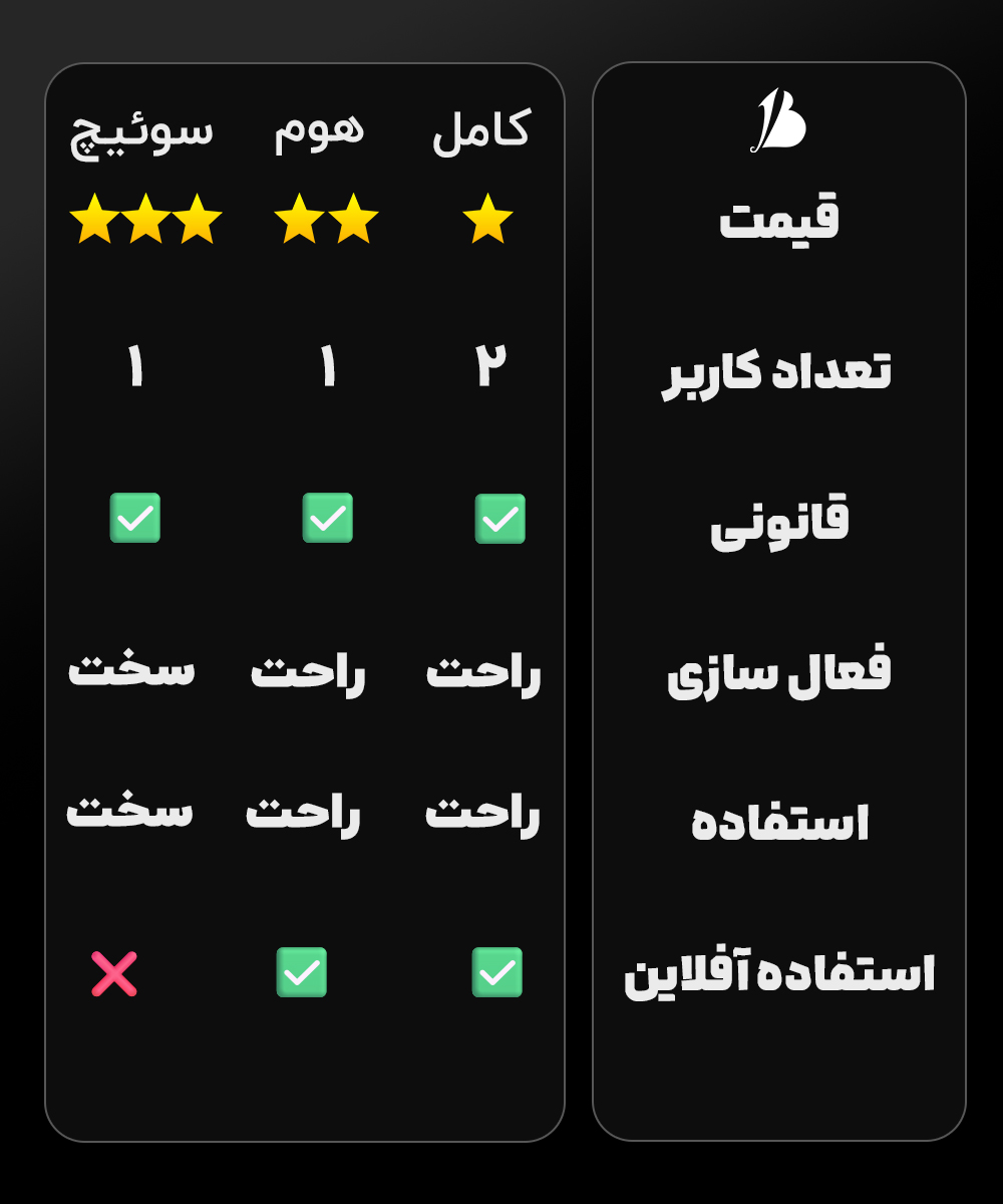توضیح ظرفیت های اکانت ها