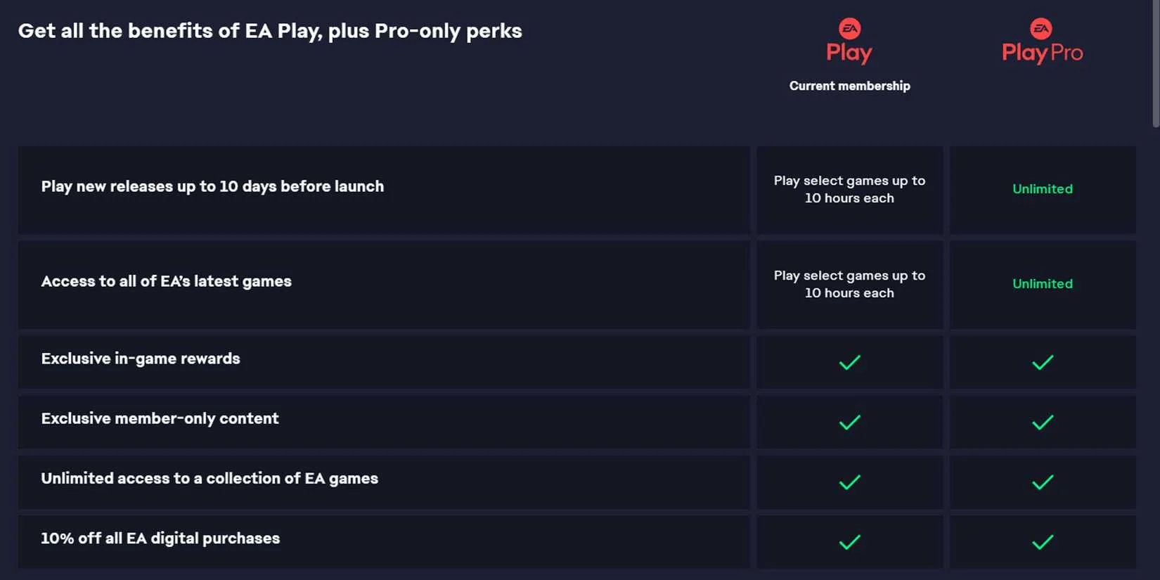 تصویر توضیحی مرتبط با EA Play و EA Play Pro از مطلب MakeUseOf